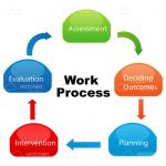 Work Related Graphic Diagram